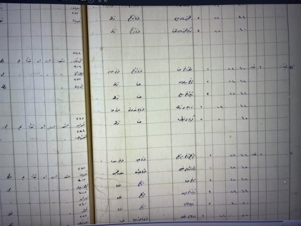 سجل سكاني عثماني من تاريخ 1911