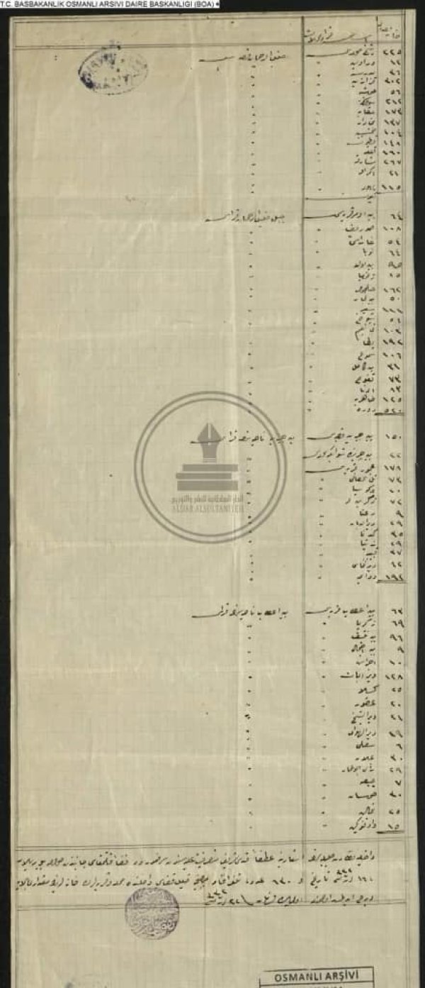  | موسوعة القرى الفلسطينية