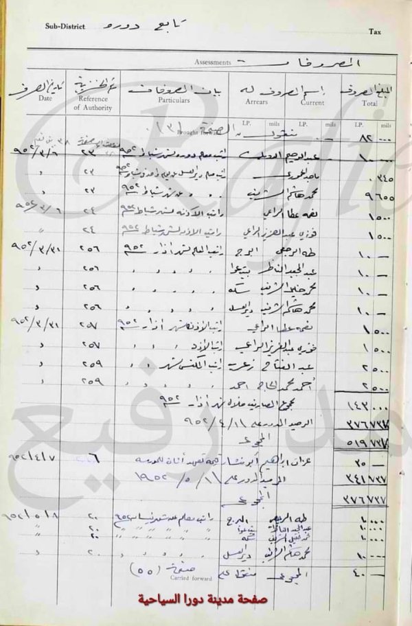  | موسوعة القرى الفلسطينية