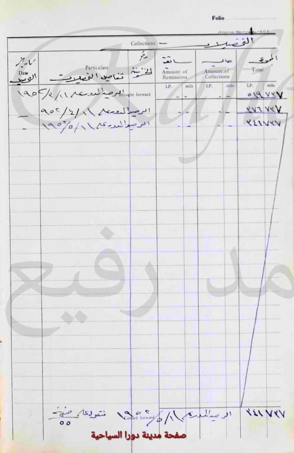  | موسوعة القرى الفلسطينية