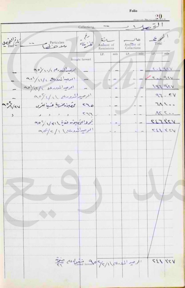 تفاصيل مشاركة الأهالي في (إنشاء ونفقات المدارس ورواتب العاملين فيها وأسماؤهم) في قرية (صُوريف؛ قضاء الخليل) في العام 1951 (7_24) ____________ _ في مطلع عهد الإدارة الأردنية.. _ النفقات والمصروفات كانت تُدفع من (صندوق تحسين القرى) الذي كانت تُجمع عوائده كضريبة من المواطنين. والأسماء الواردة هنا هي للذين دُفعت لهم تلك المبالغ، سواء كمقاولين أو معلمين أو عاملين في المدارس..من صفحة الباحث محمد رفيع