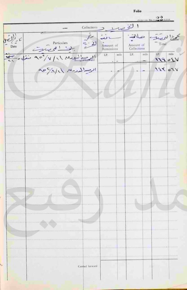 تفاصيل مشاركة الأهالي في (إنشاء ونفقات المدارس ورواتب العاملين فيها وأسماؤهم) في قرية (صُوريف؛ قضاء الخليل) في العام 1951 (7_24) ____________ _ في مطلع عهد الإدارة الأردنية.. _ النفقات والمصروفات كانت تُدفع من (صندوق تحسين القرى) الذي كانت تُجمع عوائده كضريبة من المواطنين. والأسماء الواردة هنا هي للذين دُفعت لهم تلك المبالغ، سواء كمقاولين أو معلمين أو عاملين في المدارس..من صفحة الباحث محمد رفيع