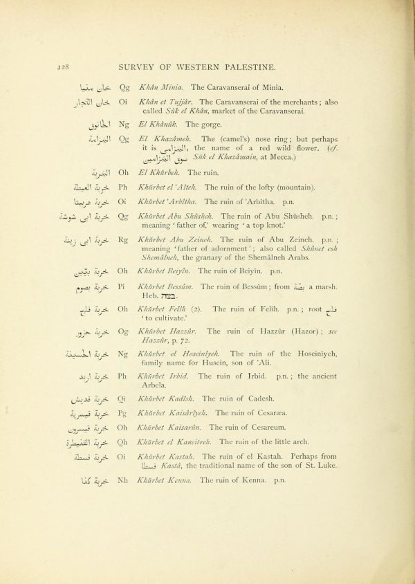  | موسوعة القرى الفلسطينية