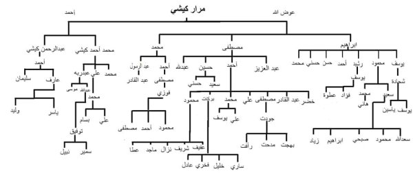  | موسوعة القرى الفلسطينية