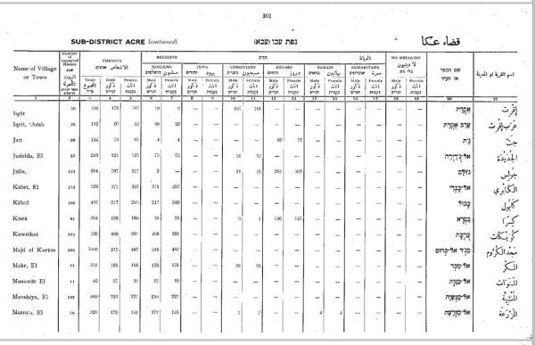  | موسوعة القرى الفلسطينية