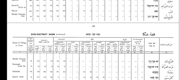  | موسوعة القرى الفلسطينية
