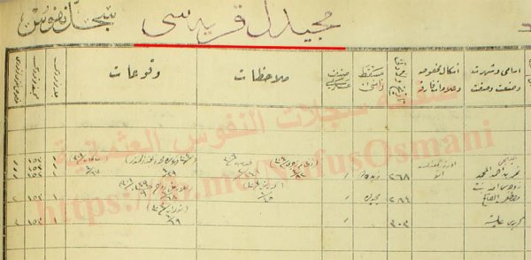 #سجلات_النفوس_العثمانية لقرية (مجيدل) التابعة لقضاء #الناصرة فلسطين