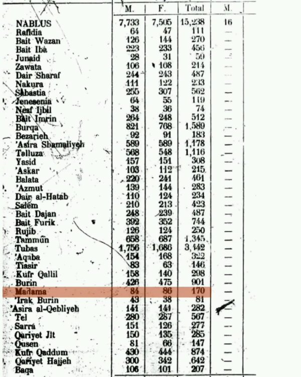 نابلس وقراها تعداد سكان 1920