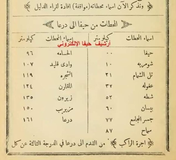  | موسوعة القرى الفلسطينية